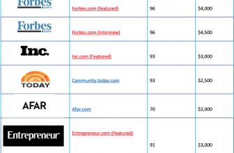 Paid media coverage in Forbes, Techcrunch etc.