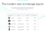 Equity management made easy