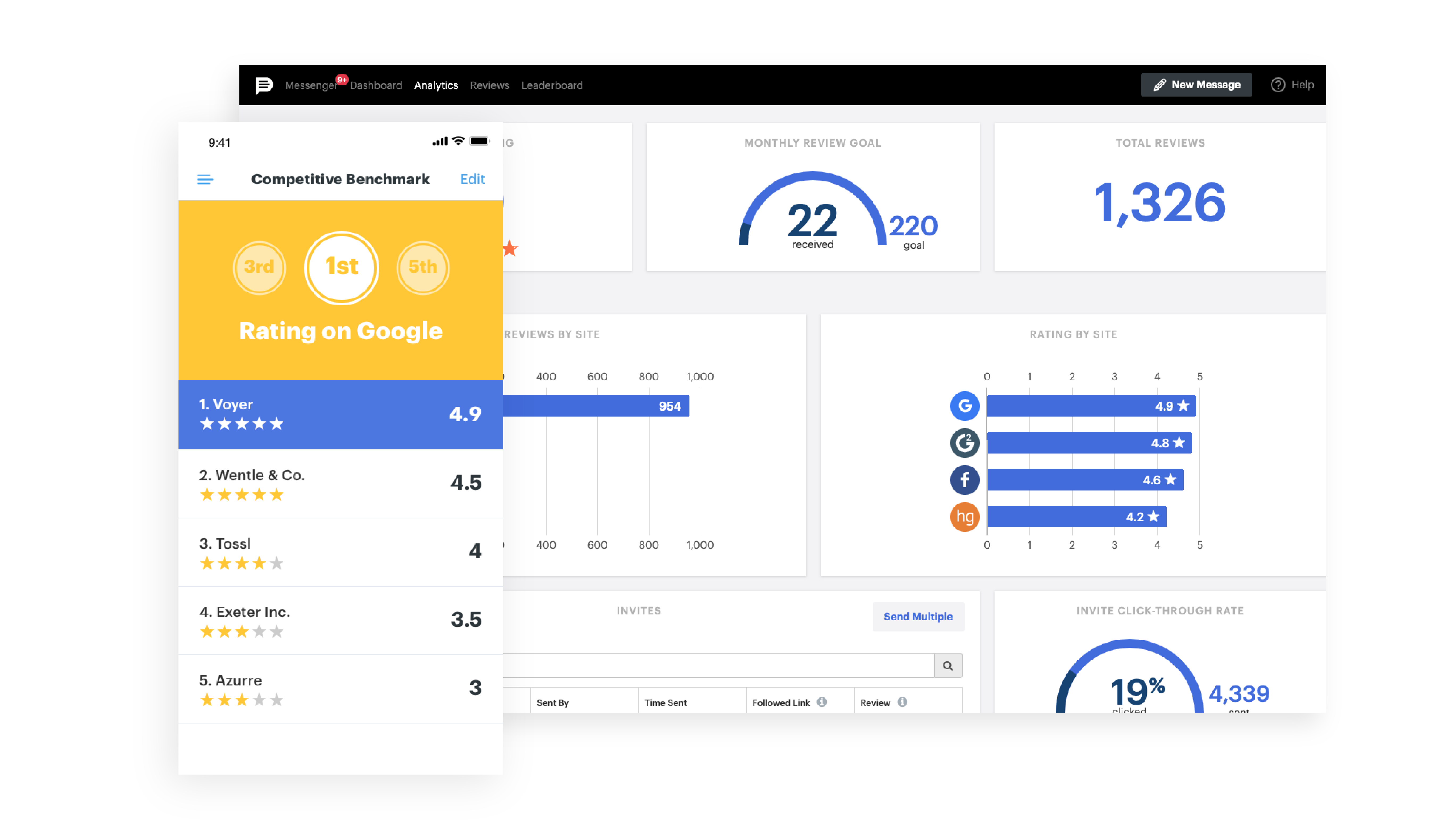 Podium In-Product Dashboard
