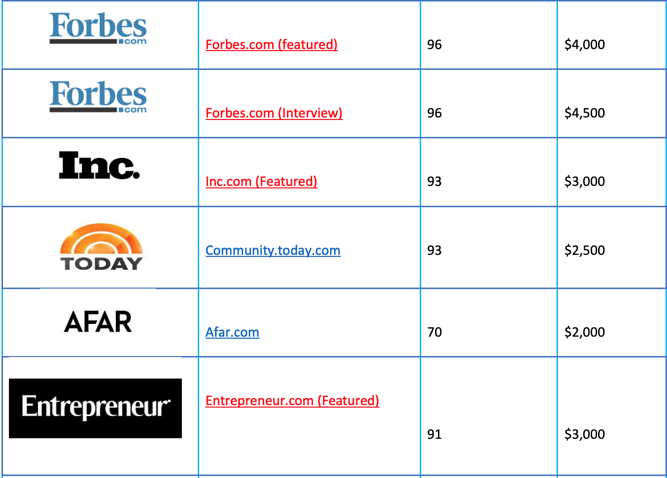 Paid media coverage in Forbes, Techcrunch etc.